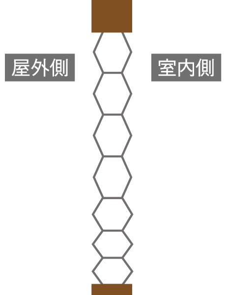 正六角形のハニカム