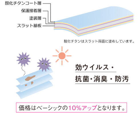 酸化チタンコート遮熱