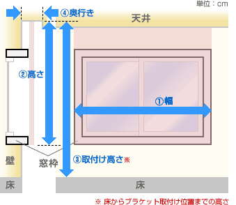 カーテンボックスに取付ける