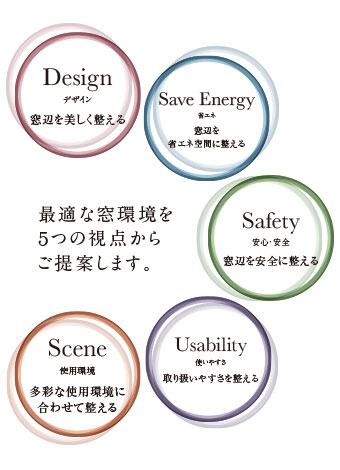 最適な窓環境を5つの視点からご提案します。